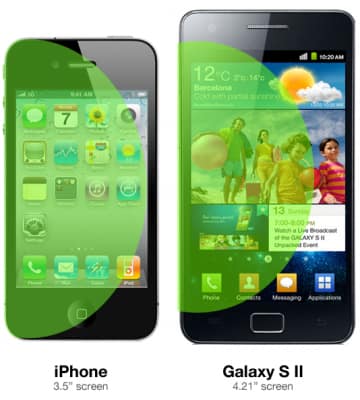 iPhone 4's 3.5" screen vs. Galaxy S II's 4.21" screen iPhone 4's 3.5" screen vs. Galaxy S II's 4.21" screen